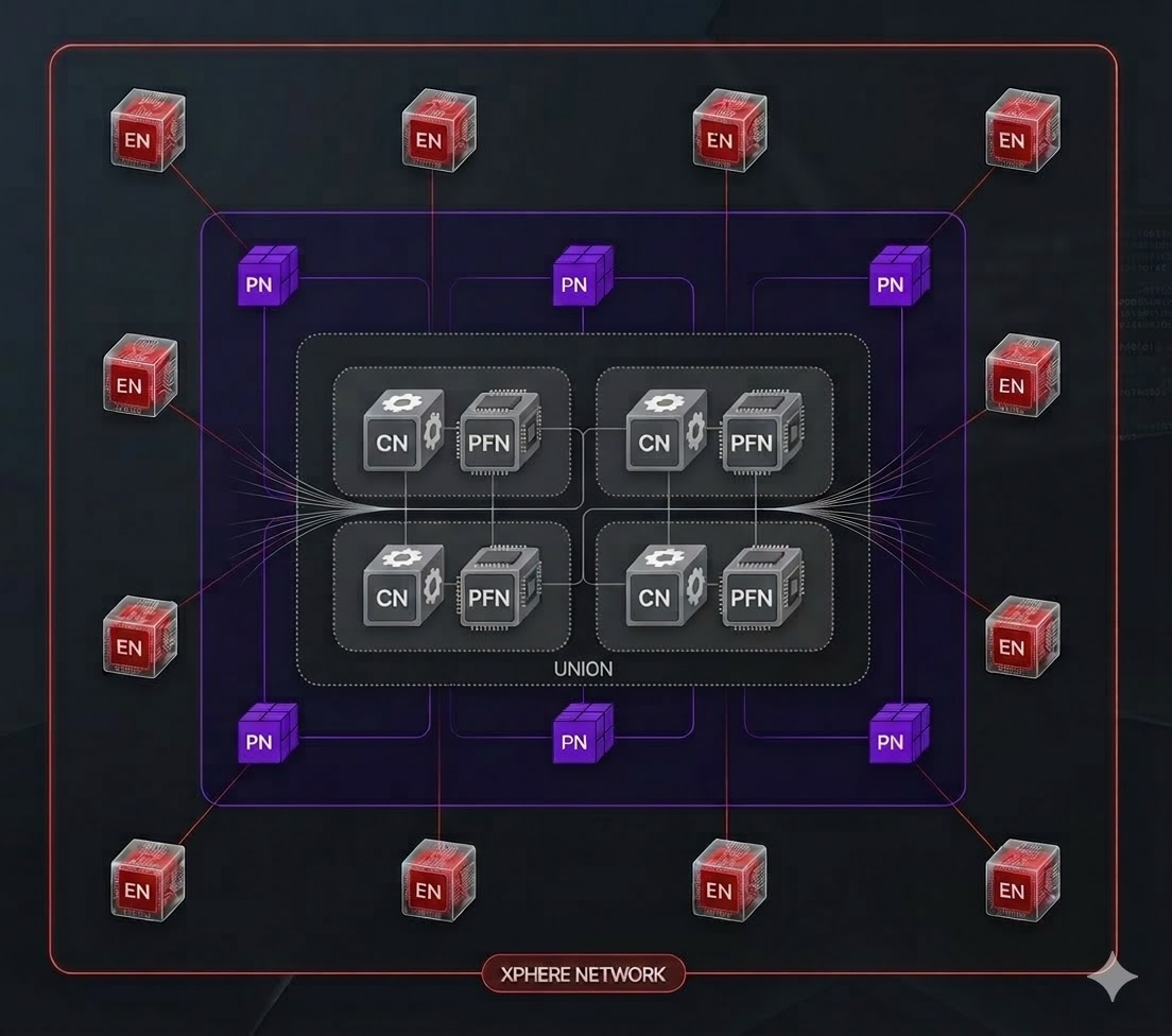 Xphere Architecture